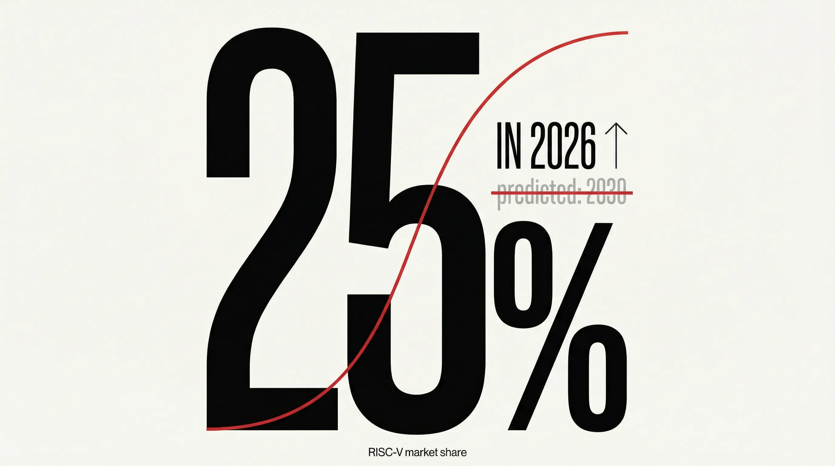 The Hardware Sovereignty Revolution: What RISC-V's 25% Market Share Tells Us About the Future of Owned Infrastructure